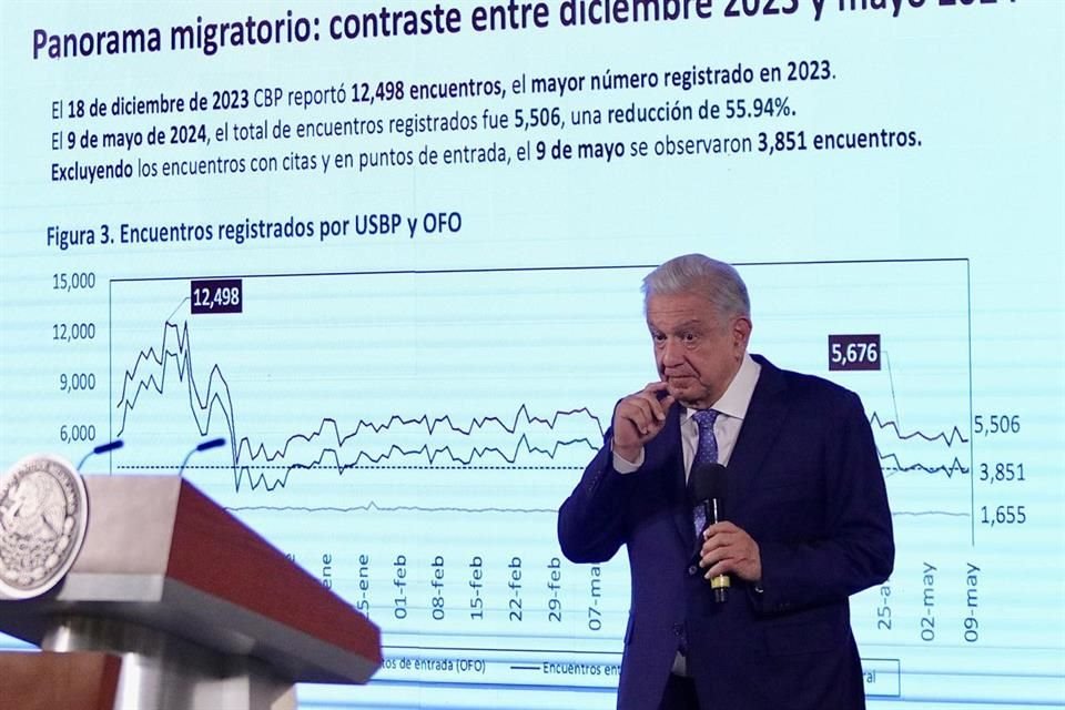 AMLO informó sobre reducción de flujo migratorio de México a EU.