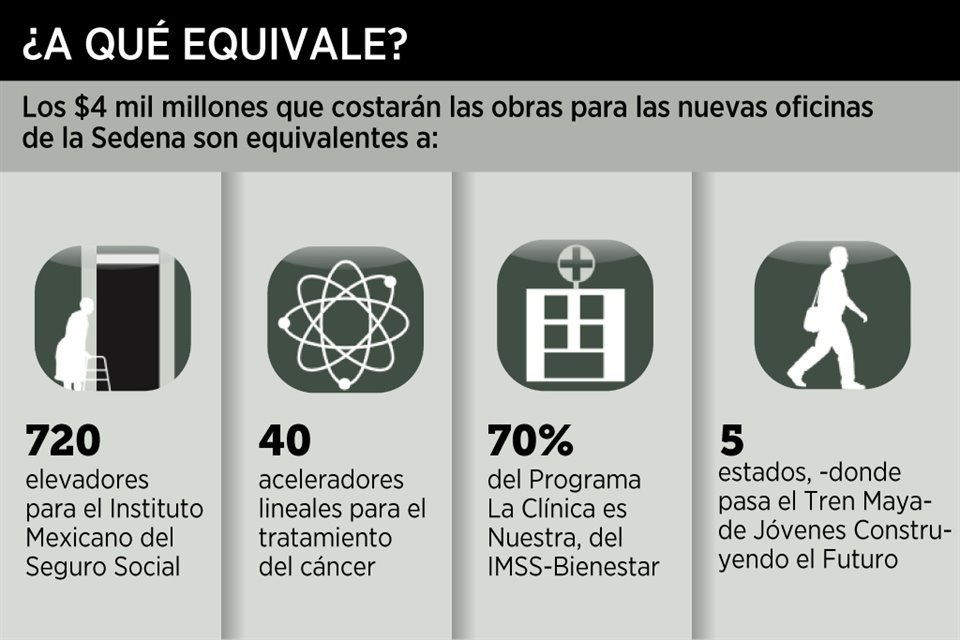 Sedena planea reubicar parte de su estructura administrativa y de mandos en un predio de CDMX, por lo que solicitó 4 mmdp a la SHCP.