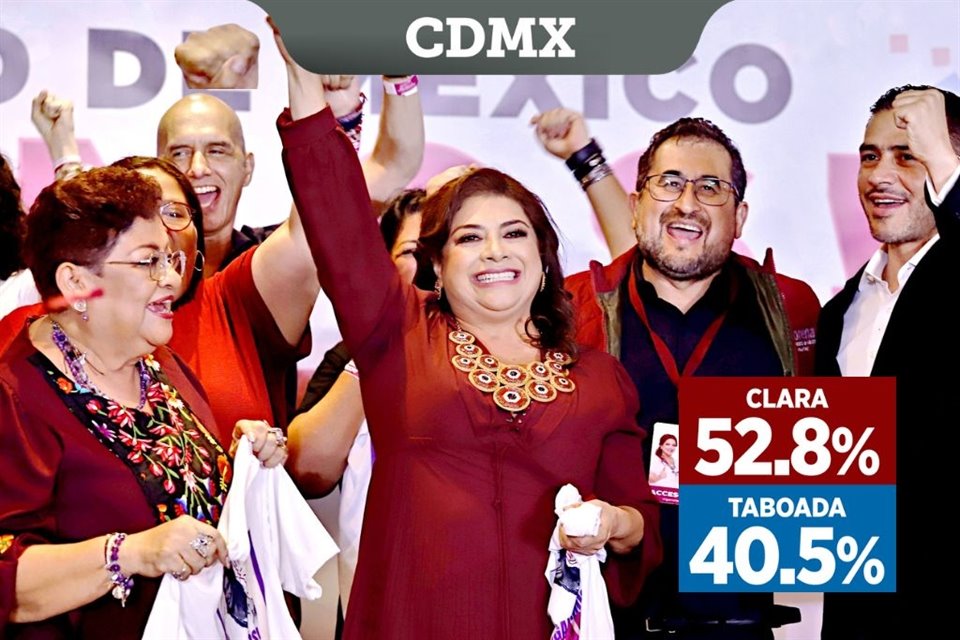 Clara Brugada, de Seguimos Haciendo Historia, se perfila como ganadora de Jefatura de Gobierno de CDMX, garantizando continuidad de Morena.