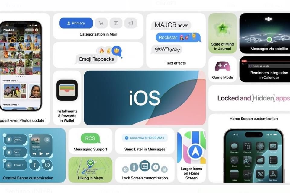 Nuevas funciones de IOS18.