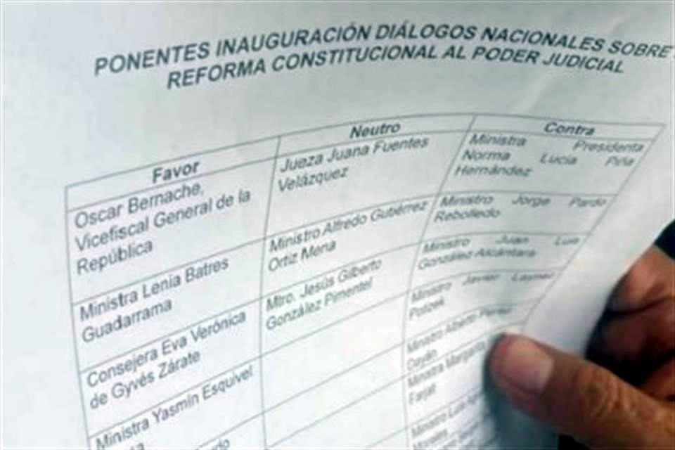 El senador Ricardo Monreal llevó a una reunión lista en donde se observa clasificación de ponentes a participar en foros sobre reforma al PJ.
