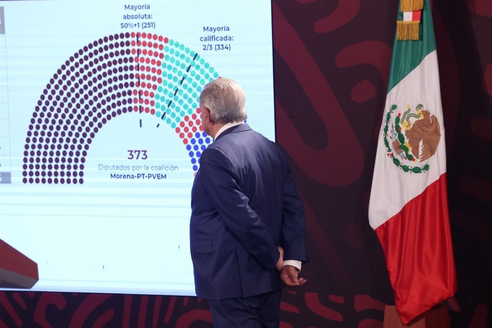 El Presidente López Obrador observa una gráfica presentada por la titular de Segob en la que se observa la mayoría calificada de Morena y aliados en la Cámara baja.