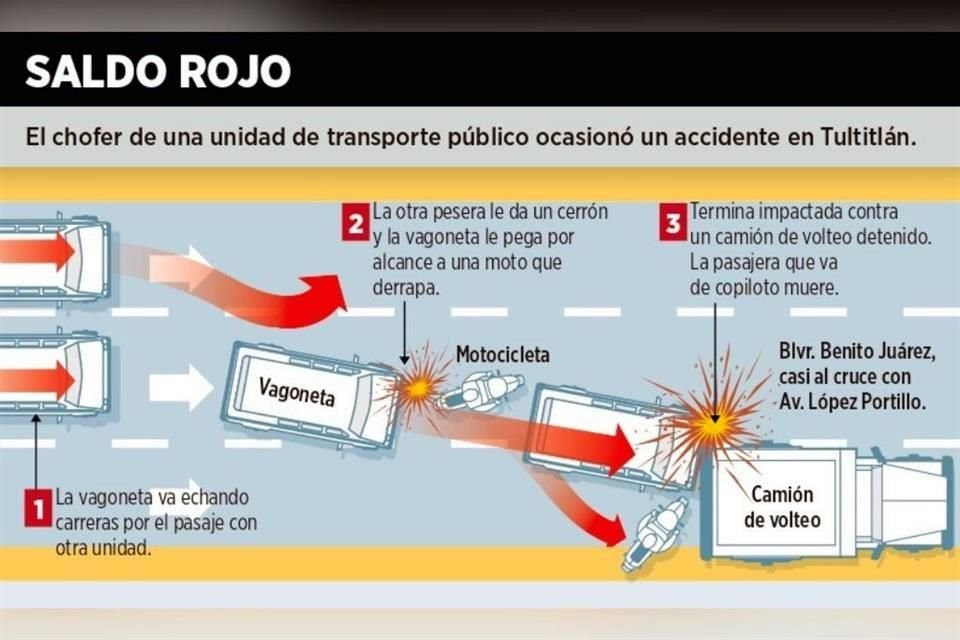 El chofer de una unidad de transporte público ocasionó un accidente en Tultitlán.