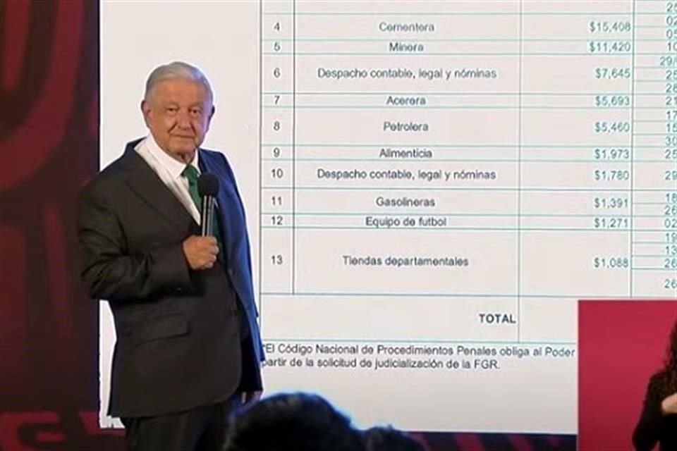 El Presidente López Obrador presentó datos de procesos fiscales contra empresas.