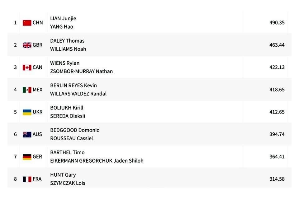 Así la tabla final de la prueba de plataforma de 10 metros.