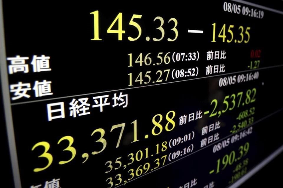 Un monitor muestra el índice bursátil Nikkei 225 en Tokio, el lunes 5 de agosto de 2024, indicando en un momento más de 2.537 puntos de caída.