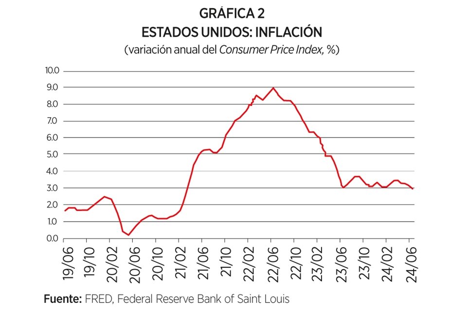 Imagen de artículo