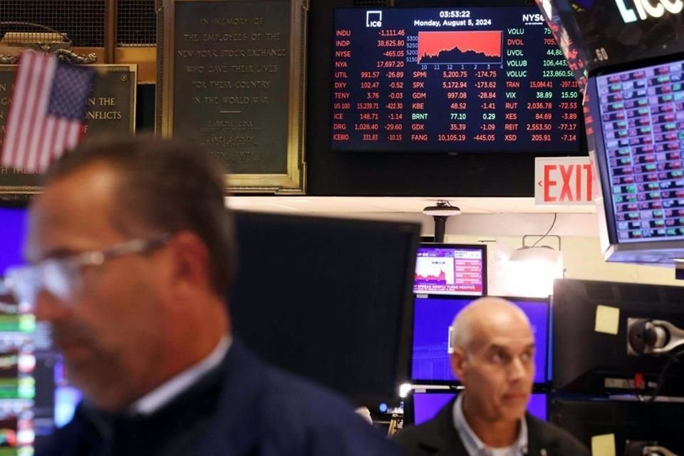 Las acciones de Wall Street profundizaron sus pérdidas el lunes y Tokio tuvo su peor día en 13 años mientras el pánico se extendía en los mercados por los temores de una recesión en Estados Unidos.