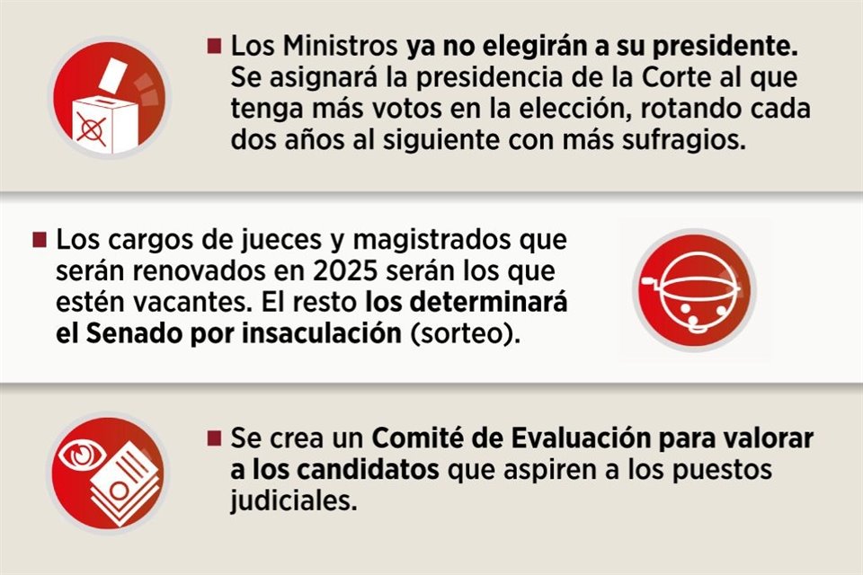 Diputados de Morena y aliados hicieron 100 modificaciones a la iniciativa de reforma judicial con las que endurecen varias características.