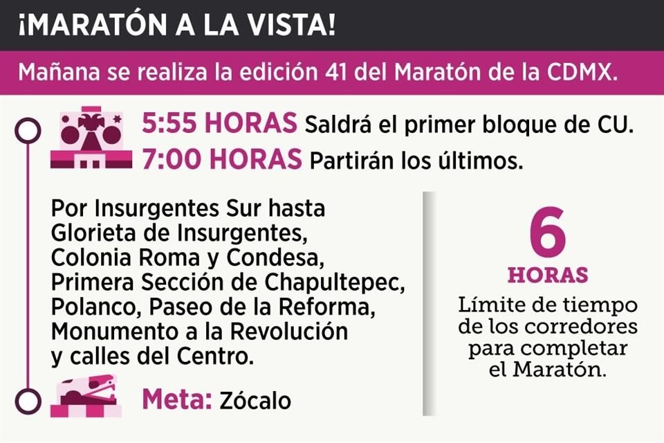 Edición 2024 del Maratón de la Ciudad de México