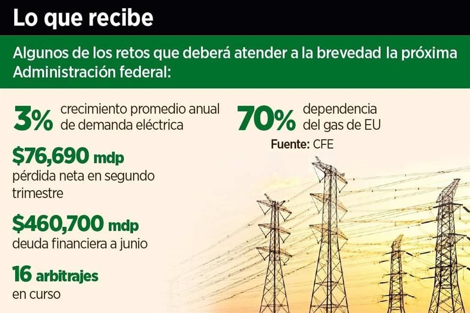 Próxima directora de CFE enfrentará grandes retos al frente de la empresa: obras inconclusas, débil infraestructura y litigios millonarios.