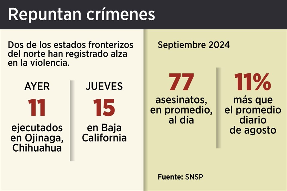 Pugna de facciones de CDS recrudeció violencia en estados donde tenían plaza compartida, principalmente en frontera norte, según expertos.