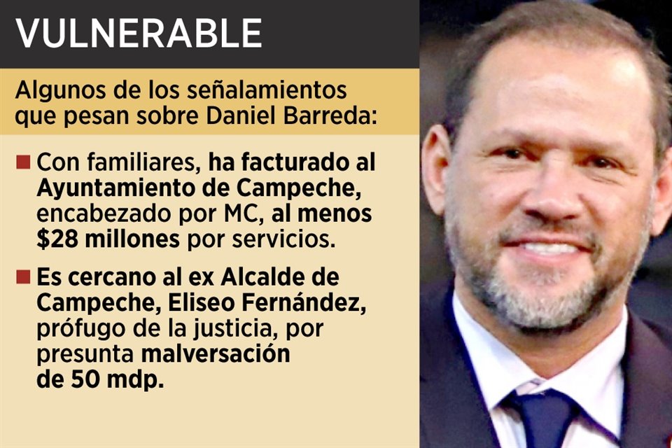 Daniel Barreda, senador de MC que no fue a sesión en que se aprobó reforma a PJ, acumula señalamientos por supuestos contratos irregulares.