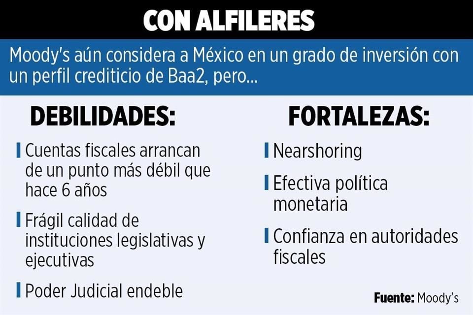 Panorama de MOODY'S para el próximo sexenio.