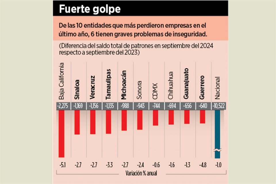 Golpe