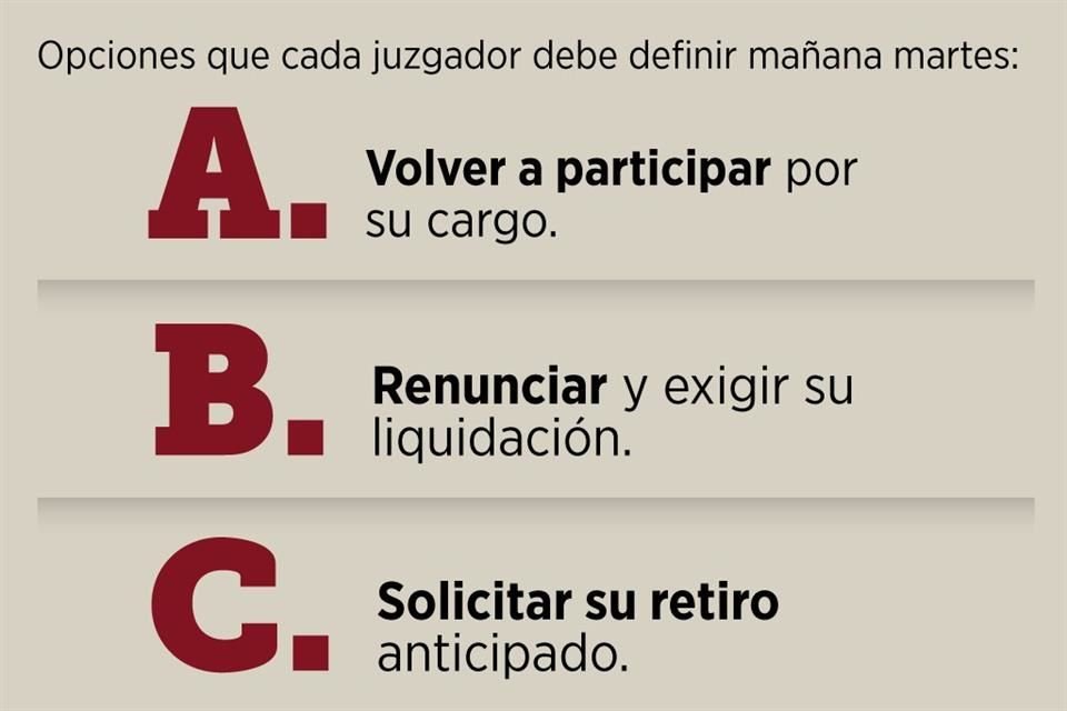 Estas son las opciones que tiene cada juzgador.