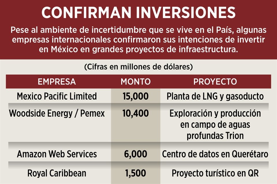 Estas son algunas de las inversiones que la IP hará en México.