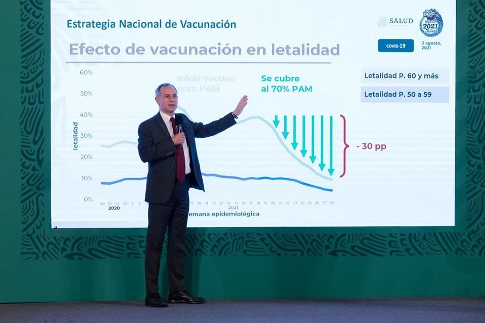 Hugo López-Gatell, subsecretario de Salud, en conferencia mañanera.