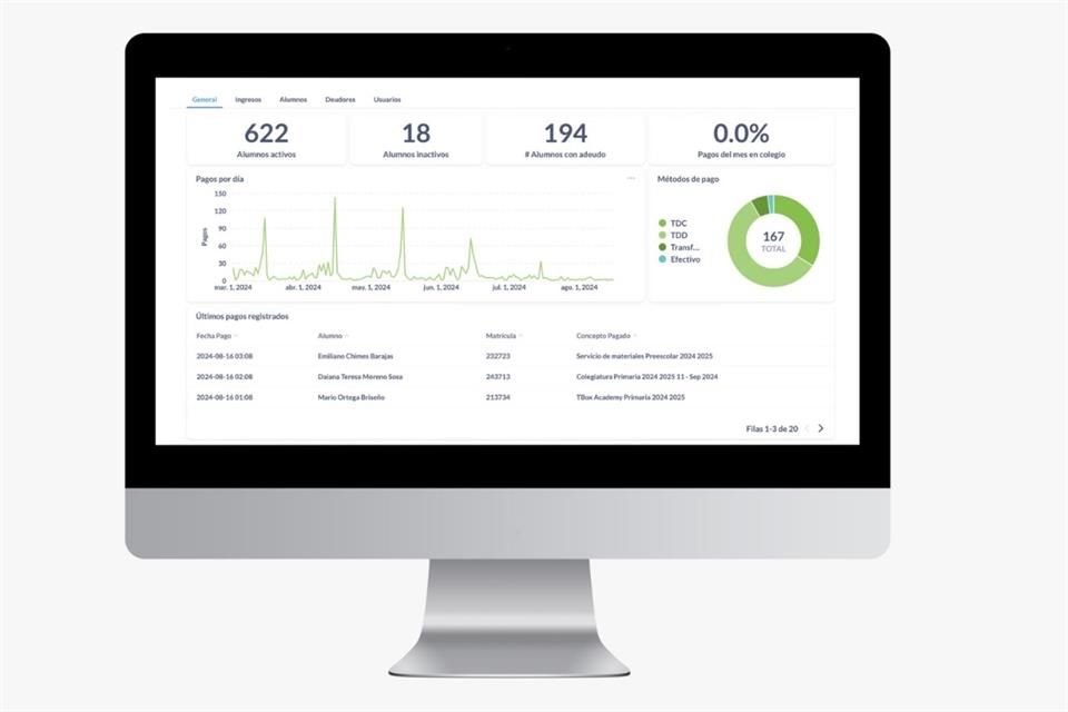 Las escuelas tienen acceso a una plataforma que les permite revisar la información de las colegiaturas, realizar conciliaciones de pagos y emitir facturas.