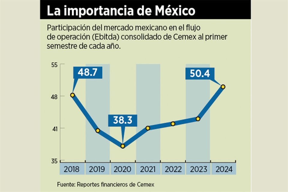 La importancia