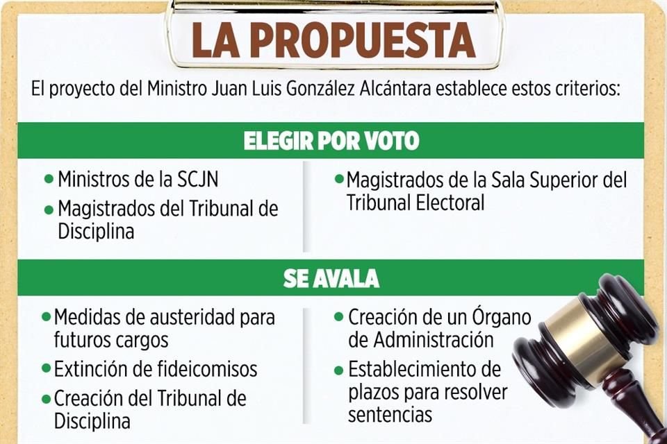 La propuesta del Ministro González Alcántara.