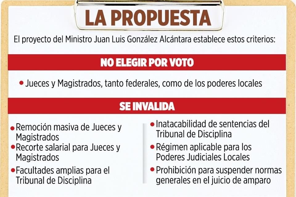 Propuesta del Ministro González Alcántara.