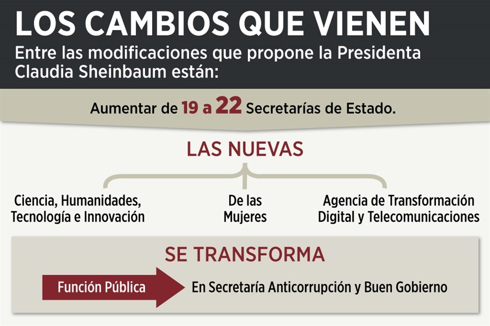 Con la reforma a Ley Orgánica de la Administración Pública Federal, Gobierno pretende asumir las funciones que actualmente tiene el INAI.