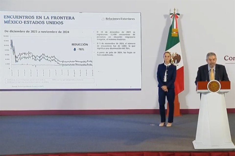 De la Fuente dijo que la estrategia funciona y la Presidenta instruyó a que se siga aplicando.