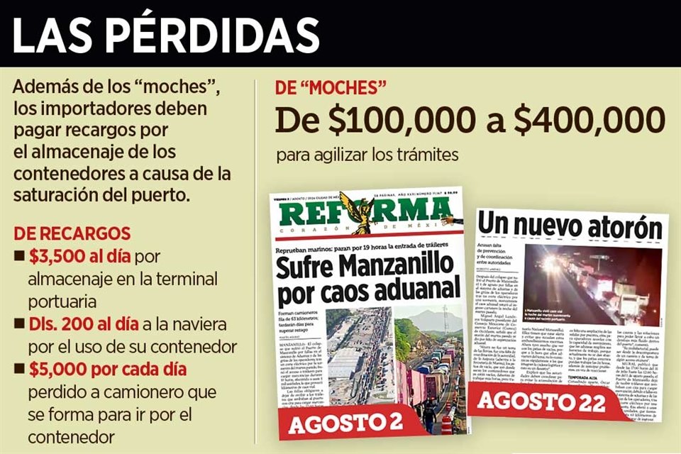 Importadores son orillados a dar moches en Aduana de Manzanillo, controlada por Semar, para priorizar liberación de contenedores asegurados.