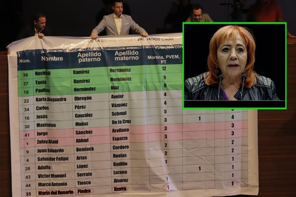 Legisladores de Oposición exhibieron una lona con las calificaciones de los aspirantes en la terna. Piedra aparece al fondo, como la peor evaluada. 