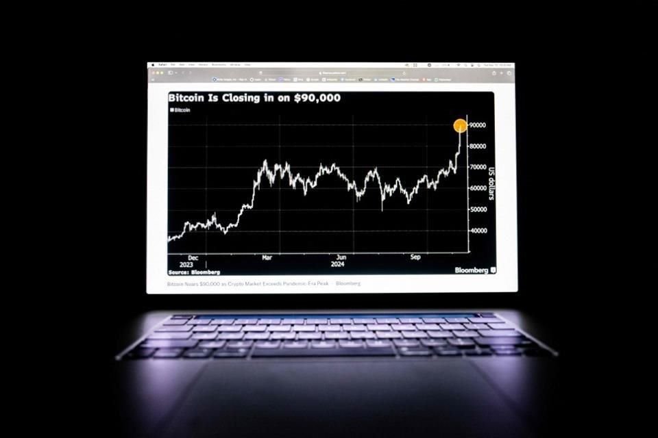 Desde las elecciones presidenciales en Estados Unidos, el bitcoin se ha mantenido por encima de los 90 mil dólares y se dirige hacia los 100 mil dólares.