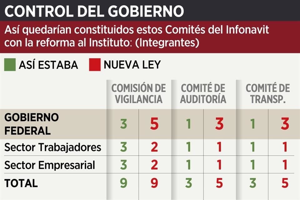 Conformación de Comités del Infonavit