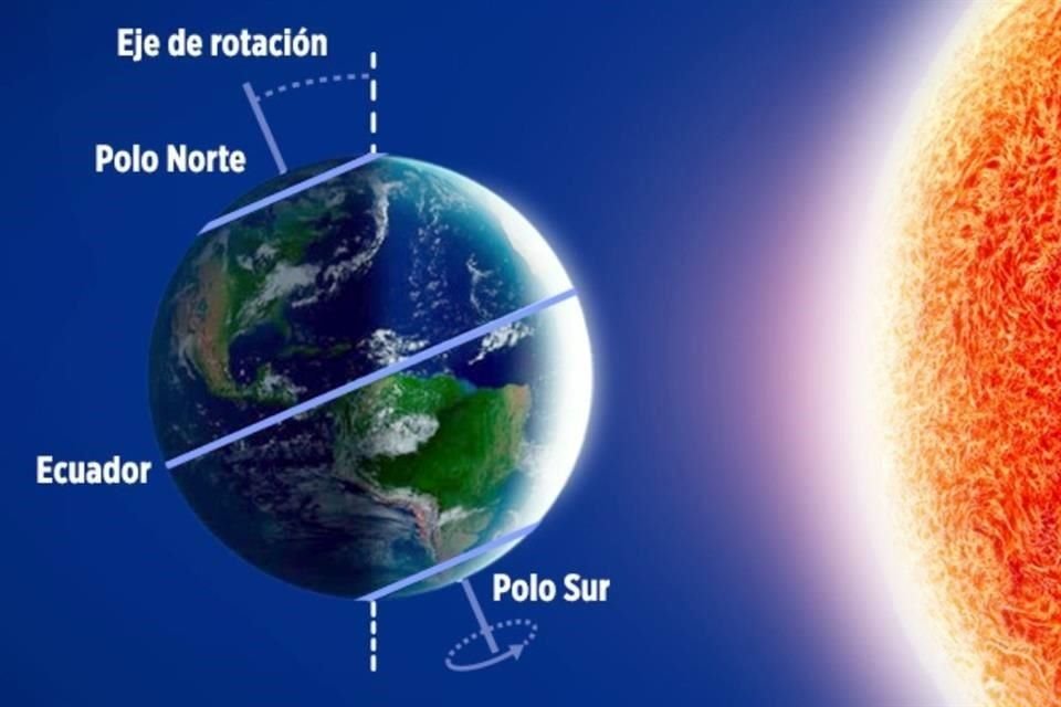 Posición de la Tierra en relación con el Sol en el solsticio de invierno en el hemisferio norte, que será este sábado 21.