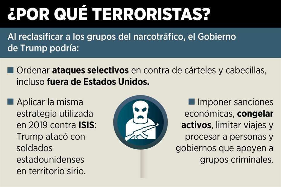 Trump, Presidente electo de EU, aseguró que cuando asuma designará 'inmediatamente' a cárteles como organizaciones terroristas extranjeras.