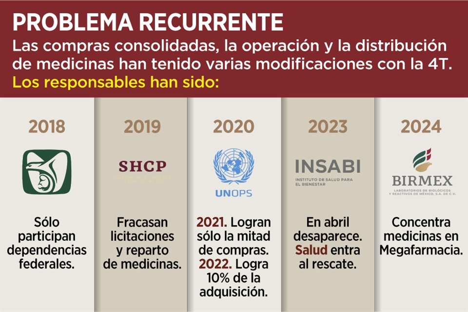 Farmacéuticas presentaron miles de solicitudes de aclaraciones y reclamos por proceso de compra consolidada de medicamentos del Gobierno. 