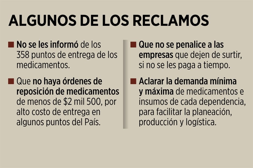 Farmacéuticas presentaron miles de solicitudes de aclaraciones y reclamos por proceso de compra consolidada de medicamentos del Gobierno. 