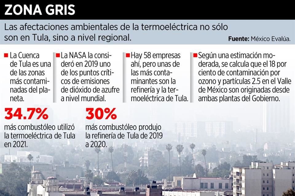 Datos sobre la contaminación en Tula