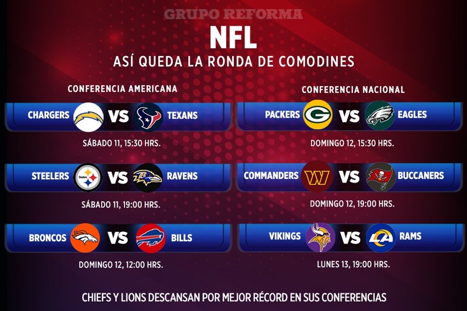 Así quedaron los cruces de la Ronda de Comodines de la NFL.