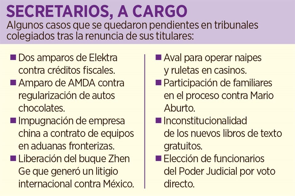 Reforma a PJ está provocando desbandada de juzgadores federales, que están dejando a los tribunales más importantes en manos de secretarios.