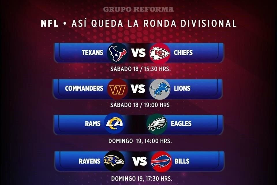 Así se jugará la Ronda Divisional de la NFL con fechas y horarios en búsqueda de los finalistas de conferencia.