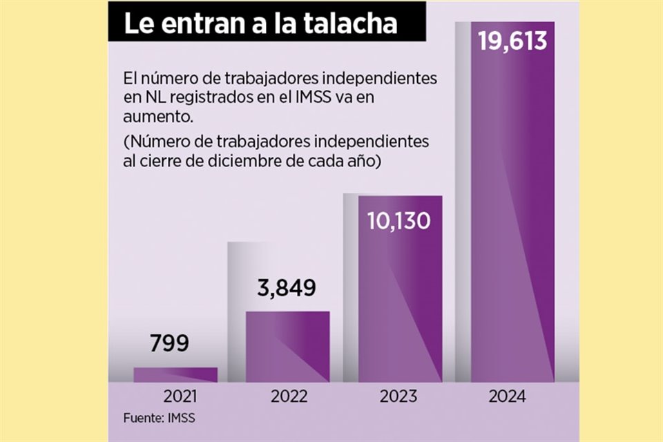 EMPLEOS INDEPENDIENTES