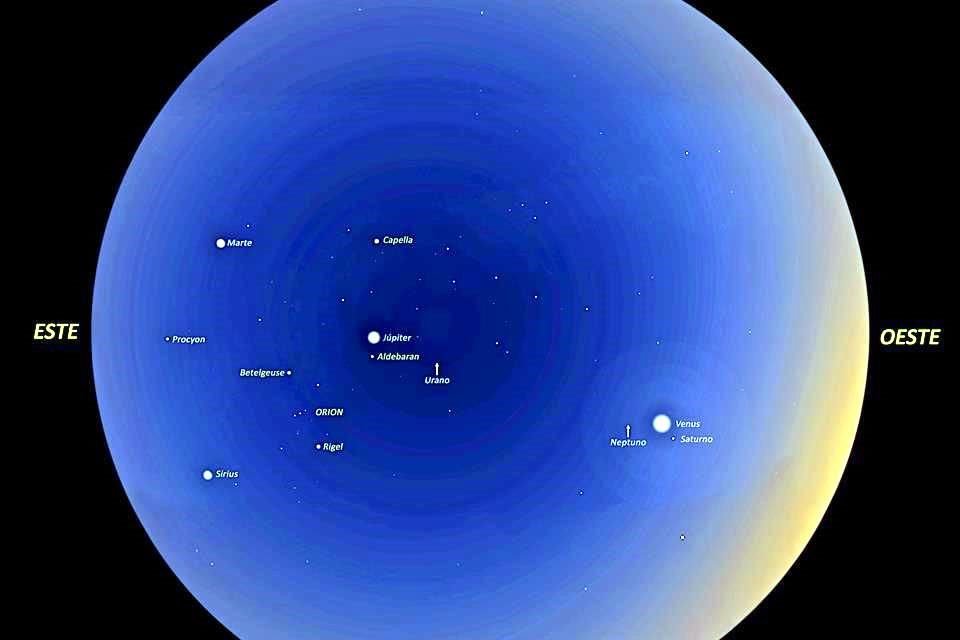 Urano y Neptuno, indicados con flechas, requieren binoculares o telescopio para poder observarlos.