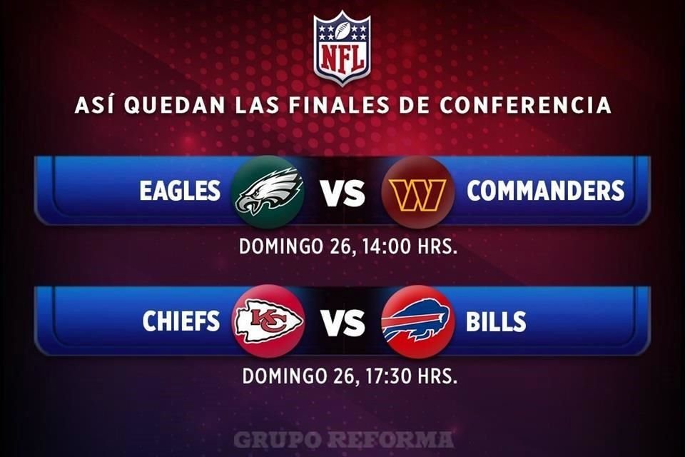 Estos son los horarios de las Finales de Conferencia en la NFL, ambos juegos se realizarán el 26 de enero en Filadelfia y Kansas City.