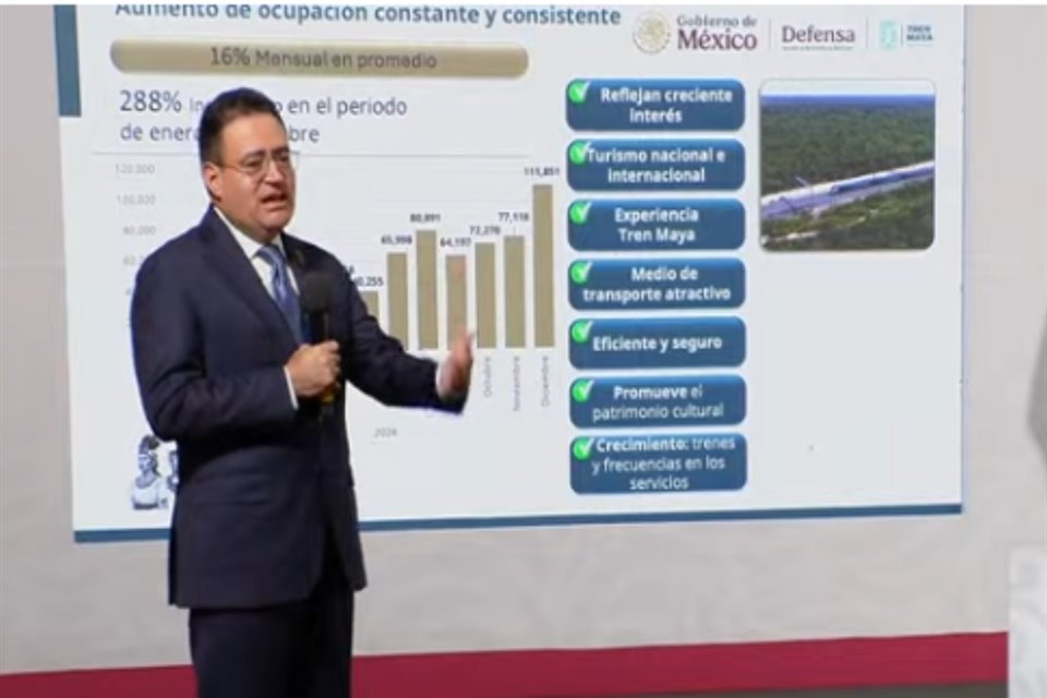 Durante 2024, el Tren Maya transportó un promedio de mil 900 pasajeros diarios, pero la meta del Gobierno era de 8 mil 200 viajeros al día.