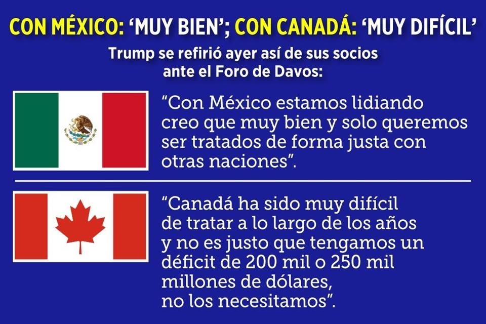 El Presidente de EU, Donald Trump, participó en el Foro Davos en donde habló sobre su relación con México y Canadá.