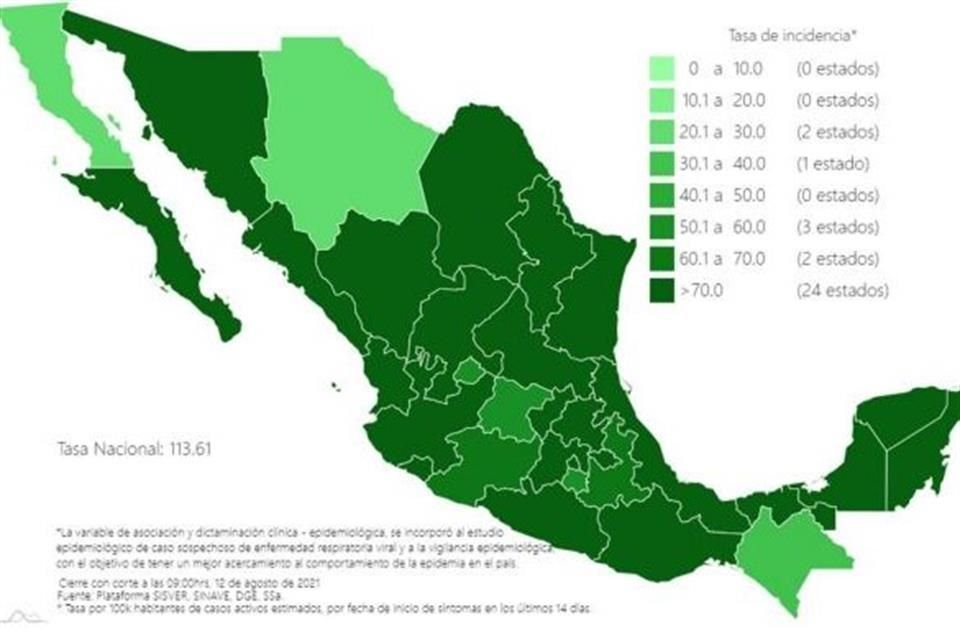 Ssa reportó 24,975 casos más de Covid, cifra máxima para un día, con lo que suman 3,045,571; hay 246,811 muertes acumuladas.