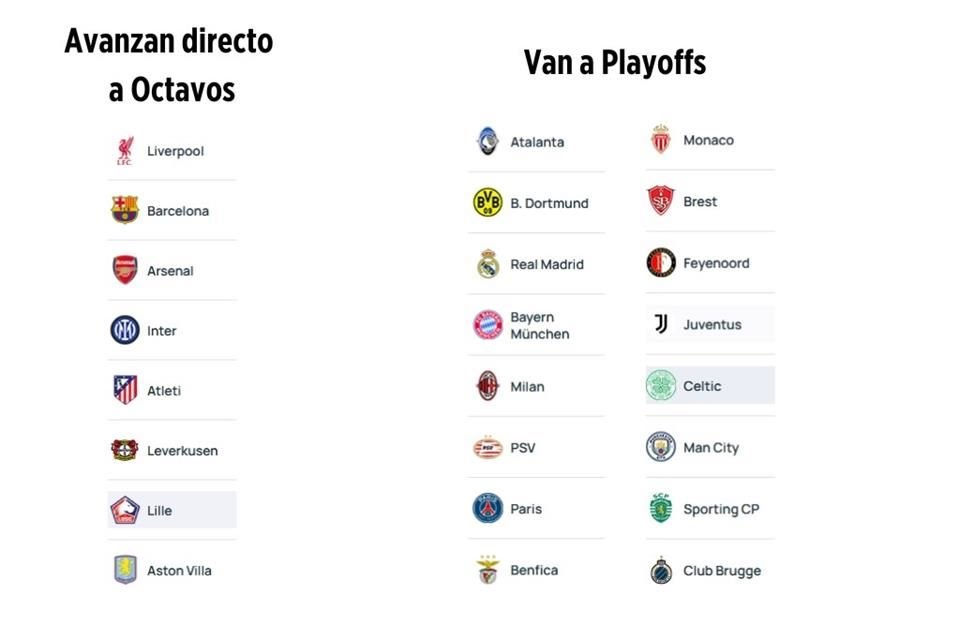 Así quedan los equipos para la siguiente etapa de la Champions.