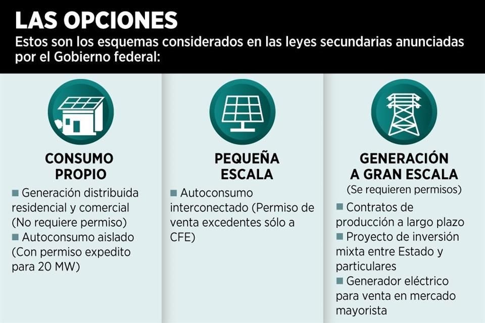 Habrá diferentes esquemas en las leyes secundarias sobre el sector eléctrico.