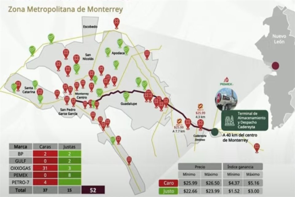 Profeco exhibió a 37 gasolineras de Zona Metropolitana de Monterrey que venden arriba del precio promedio y tienen alto margen de ganancia.