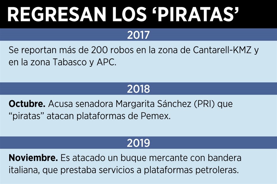 El historial de los piratas